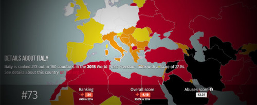 classifica mondiale di Reporter senza frontiere sulla libertà di stampa (2015)